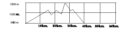 perguadal.gif (1479 bytes)